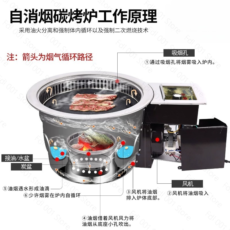 Electric Smokeless Meat Grill  - Home Cooking Service ulasan dan harga